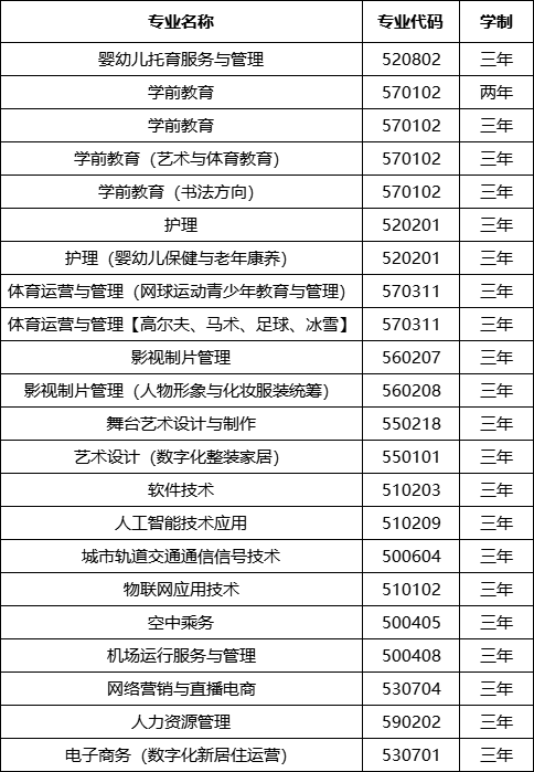 必赢626net入口2023年招生计划 (2).png